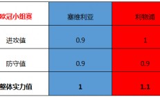 1xBit体育电竞-关于利物浦战术布置详解，主帅重点强调防守反击的信息