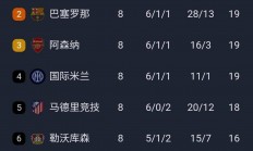 1xBit体育平台-欧锦赛资格赛名次争夺战仍未收场