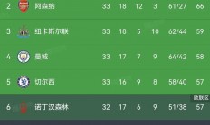 1xBit体育官网app-切尔西客场告捷，领跑英超积分榜