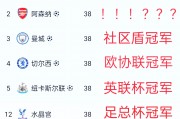 1xBit体育中国官网-伯恩茅斯逼平曼城，积分榜第八