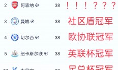 1xBit体育中国官网-伯恩茅斯逼平曼城，积分榜第八