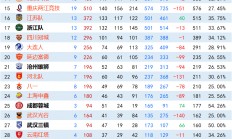 国内足球职业联赛的热门话题汇总