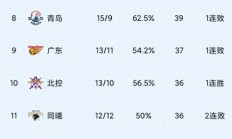 1xBit体育投注-21年cba季后赛赛程表揭晓，CBA总冠军将在何时诞生？的简单介绍