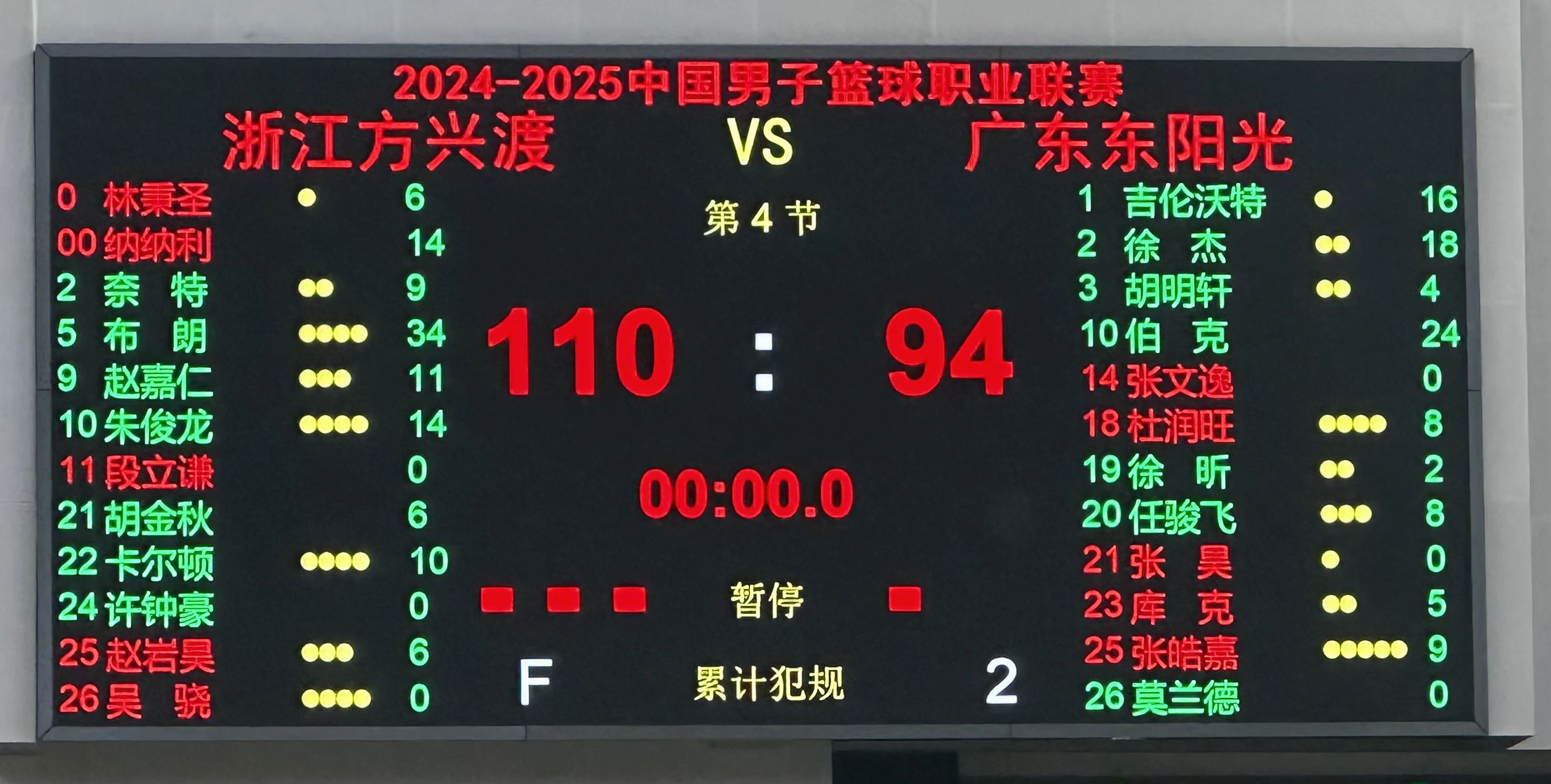 包含浙江队爆发神级表现，全国篮球锦标赛被彻底压制，三杀的词条