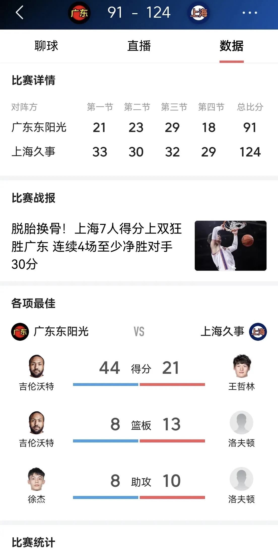 上海队全场碾压全国篮球锦标赛，如同剧本杀再现，弹幕刷屏的简单介绍