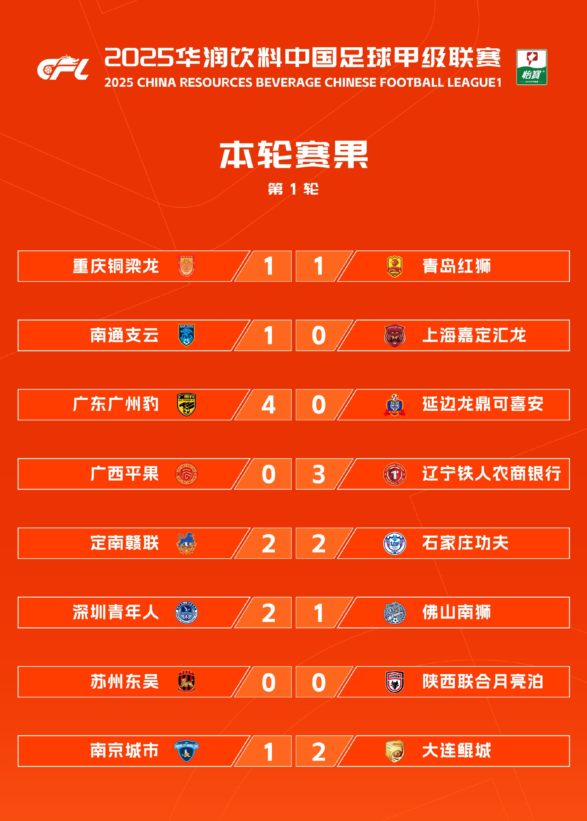曼市大胜伊斯特汉普顿，领跑积分榜的简单介绍