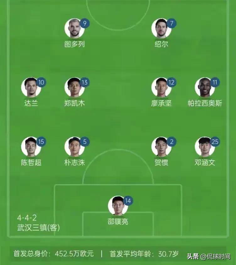 中超球队与亚洲豪强较量激烈