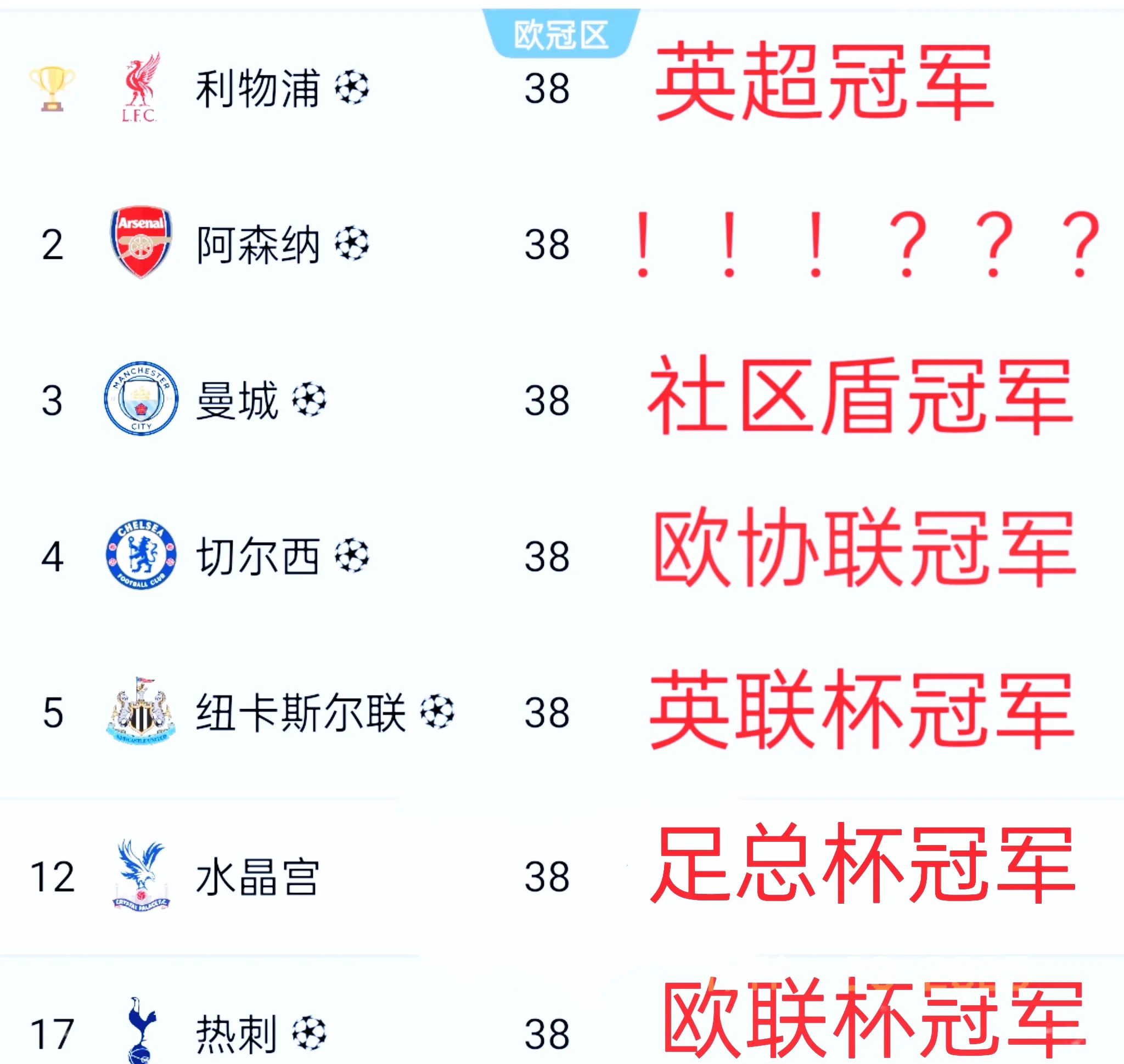伯恩茅斯逼平曼城，积分榜第八