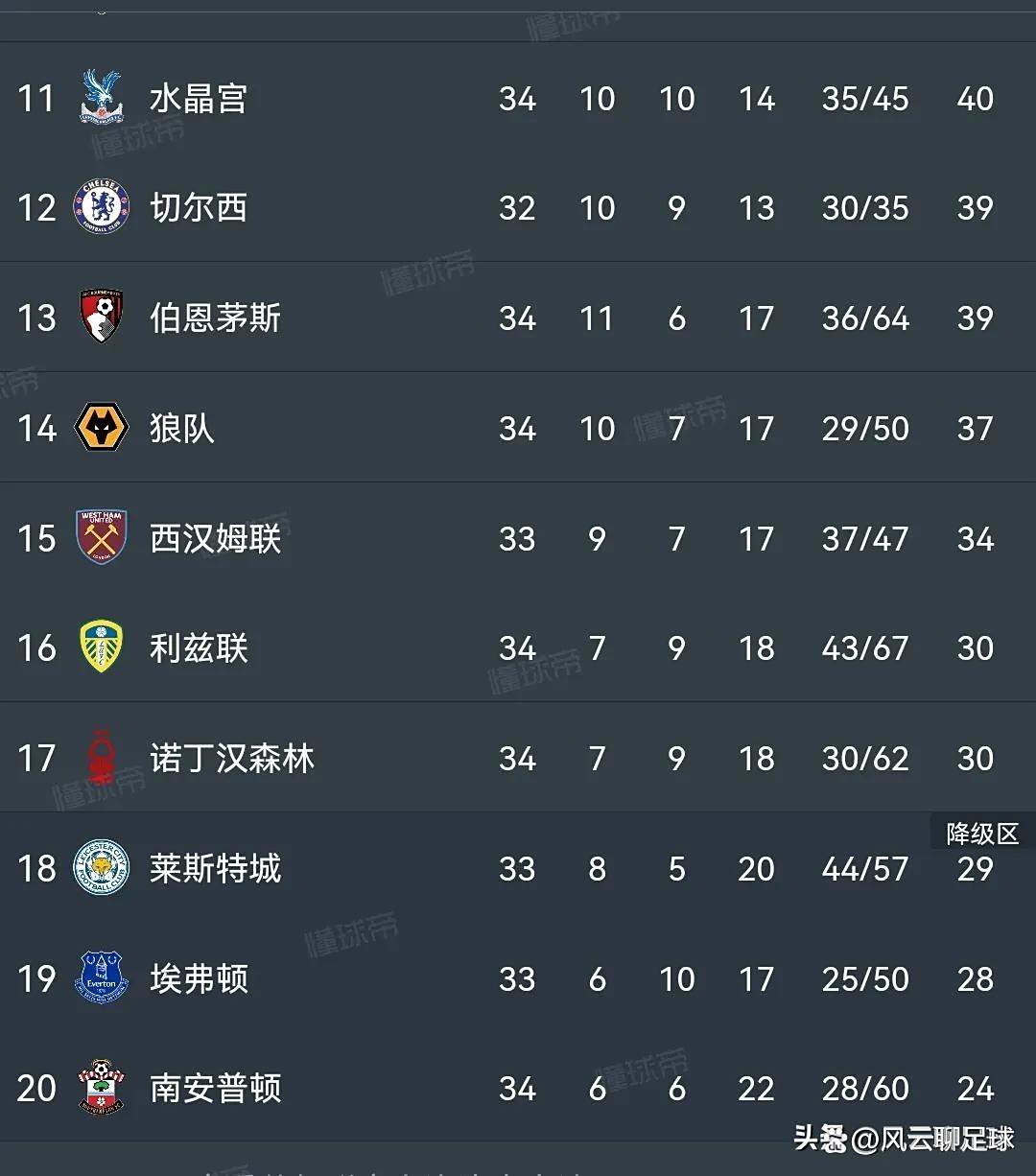 伯恩茅斯逼平曼城，积分榜第八