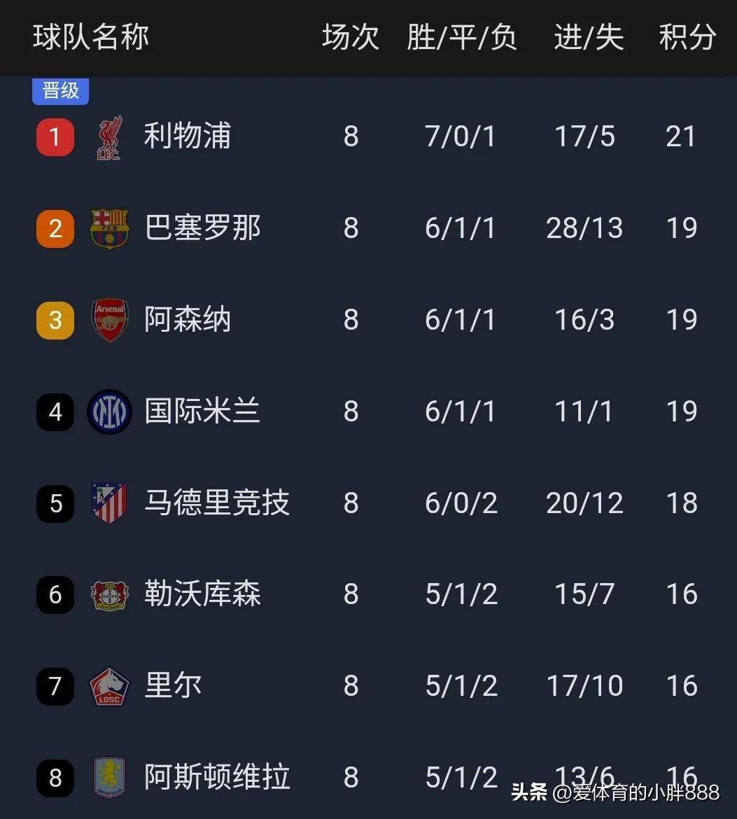欧锦赛资格赛名次争夺战仍未收场 欧锦赛资格赛名次争夺战仍未收场