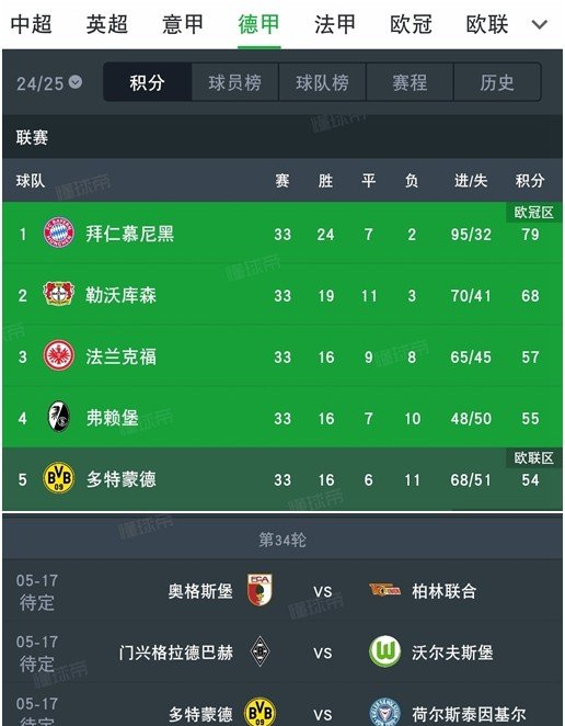 包含多特蒙德客场取胜,继续领跑积分榜的词条 包含多特蒙德客场取胜,继续领跑积分榜的词条