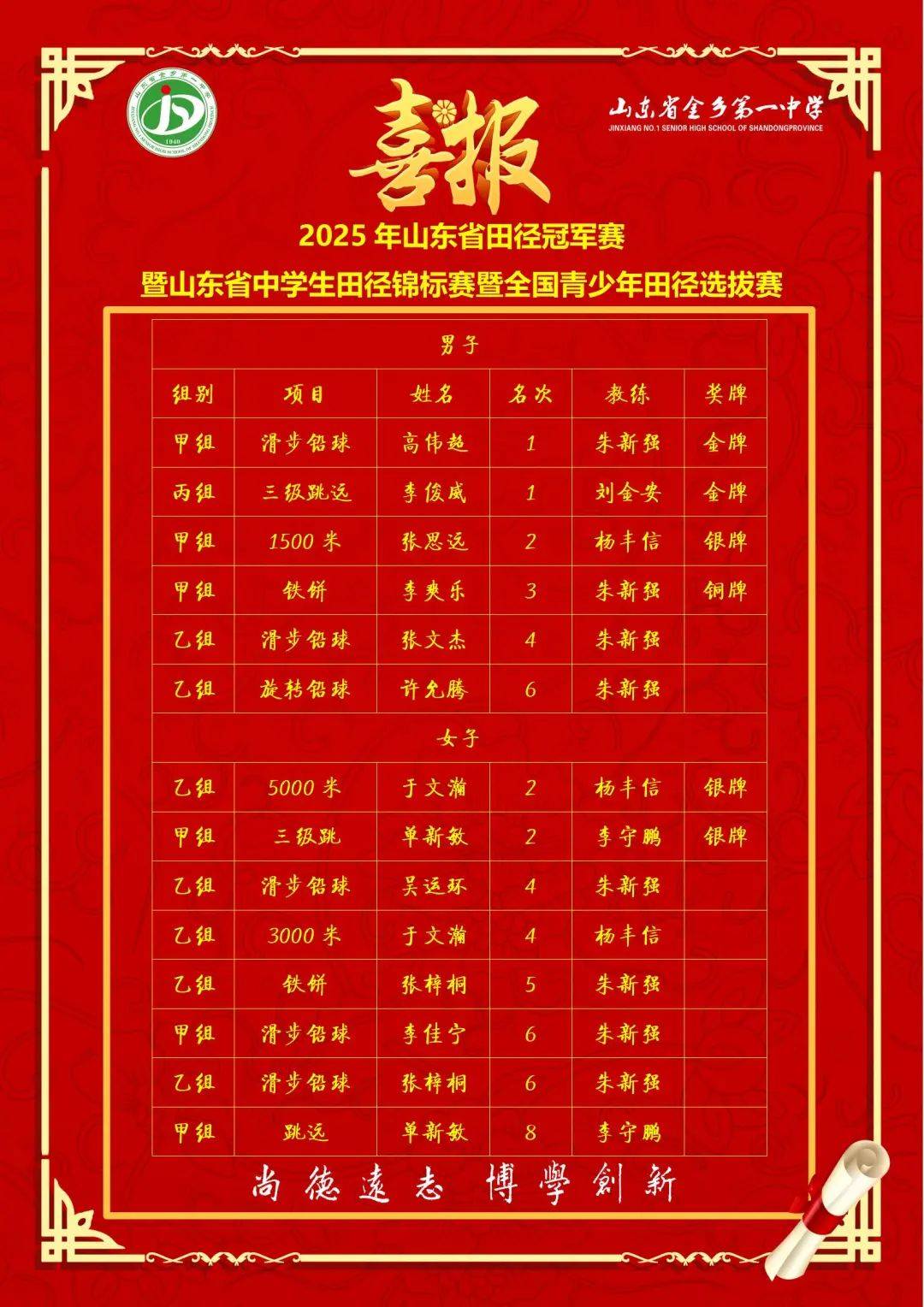 中国运动员再夺一金,领跑奖牌榜 中国运动员再夺一金,领跑奖牌榜