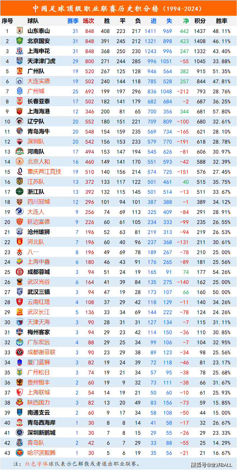 国内足球职业联赛的热门话题汇总 国内足球职业联赛的热门话题汇总