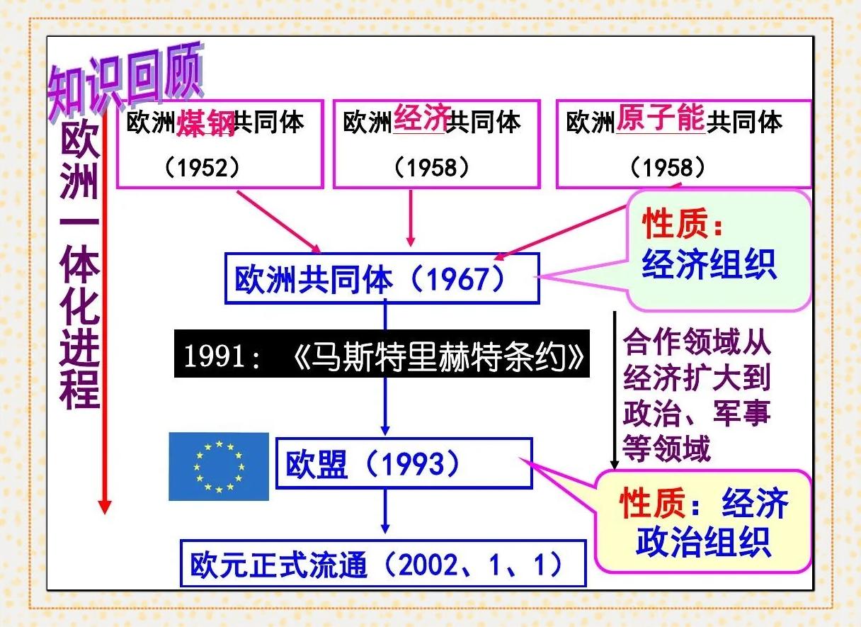 欧洲国家合作推动全球经济增长 欧洲国家合作推动全球经济增长