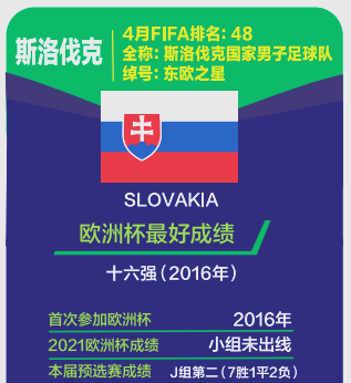 包含欧洲杯预选赛开启激烈角逐，谁能脱颖而出？的词条